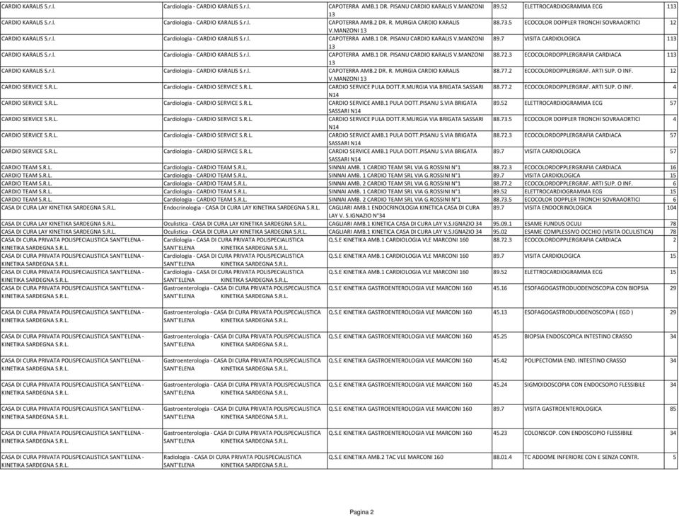 7 VISITA CARDIOLOGICA 3 13 CARDIO KARALIS S.r.l. Cardiologia - CARDIO KARALIS S.r.l. CAPOTERRA AMB.1 DR. PISANU CARDIO KARALIS V.MANZONI 88.72.3 ECOCOLORDOPPLERGRAFIA CARDIACA 3 13 CARDIO KARALIS S.r.l. Cardiologia - CARDIO KARALIS S.r.l. CAPOTERRA AMB.2 DR.