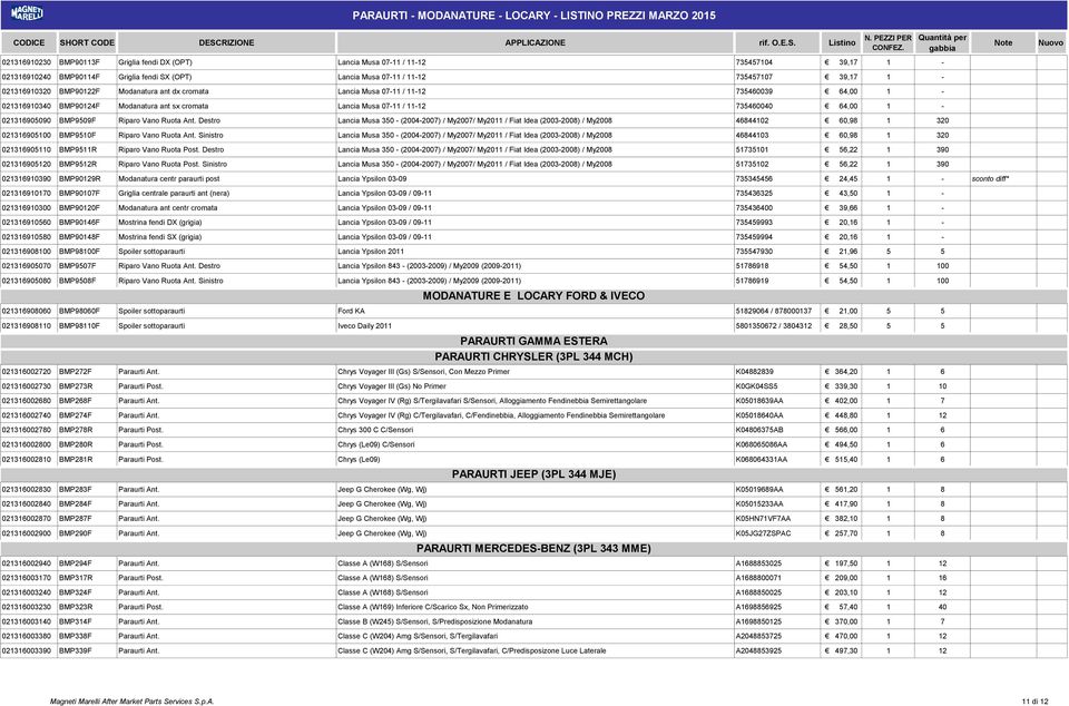 64,00 1-021316905090 BMP9509F Riparo Vano Ruota Ant.