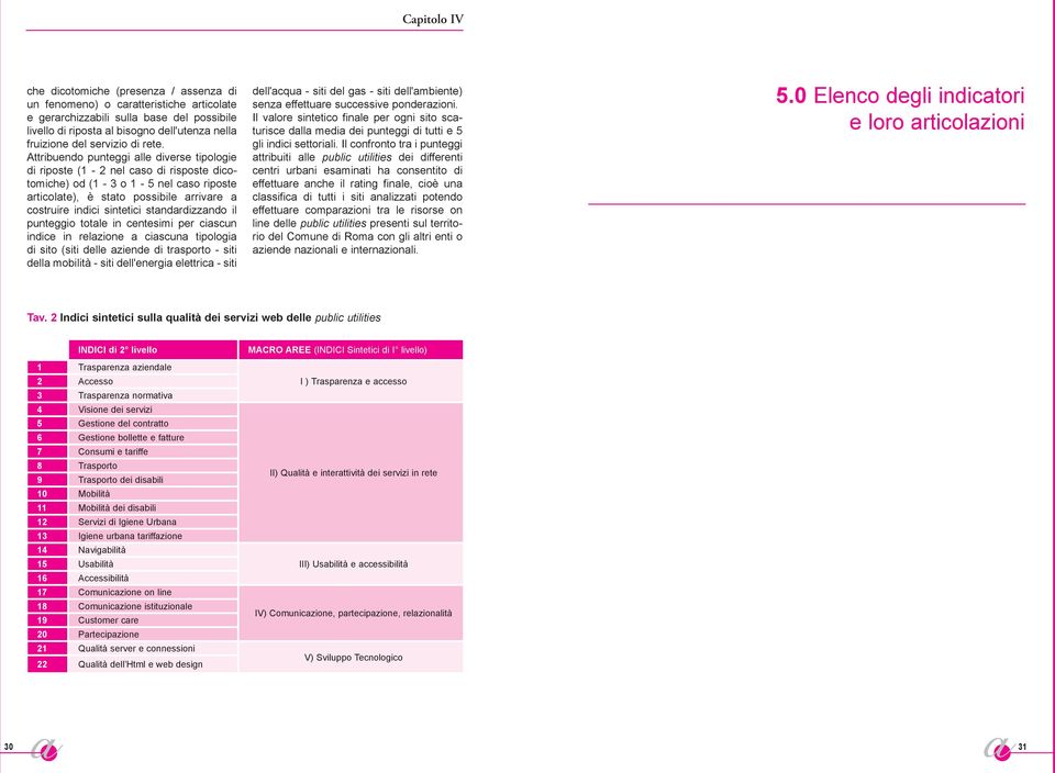 punteggio totle in centesimi per ciscun indice in relzione ciscun tipologi di sito (siti delle ziende di trsporto - siti dell mobilità - siti dell'energi elettric - siti dell'cqu - siti del gs - siti