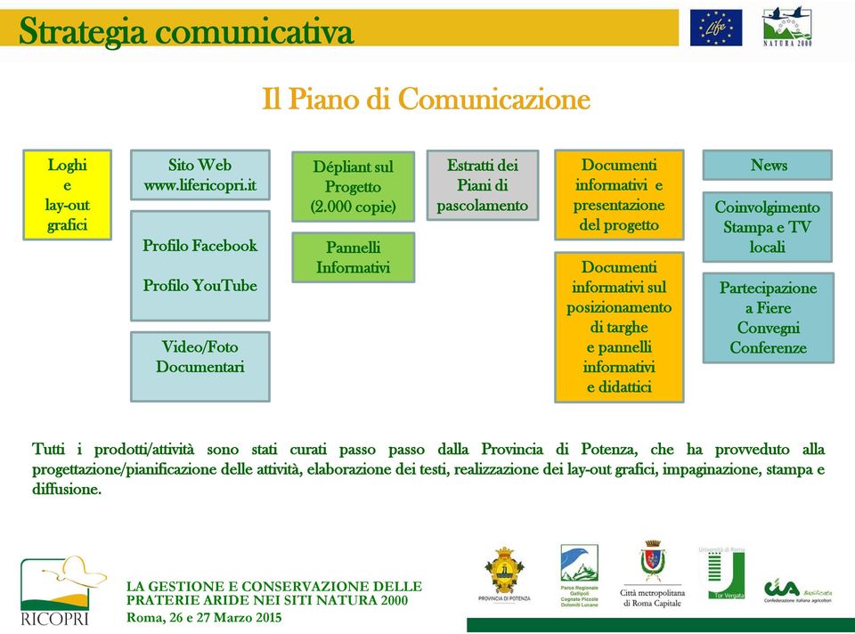 000 copie) Pannelli Informativi Estratti dei Piani di pascolamento Documenti informativi e presentazione del progetto Documenti informativi sul posizionamento di targhe e