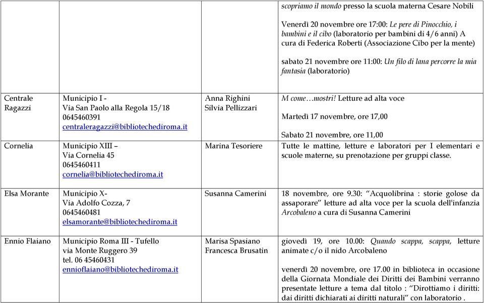 centraleragazzi@bibliotechediroma.it Cornelia Municipio XIII Via Cornelia 45 0645460411 cornelia@bibliotechediroma.it Anna Righini Silvia Pellizzari Marina Tesoriere M come mostri!