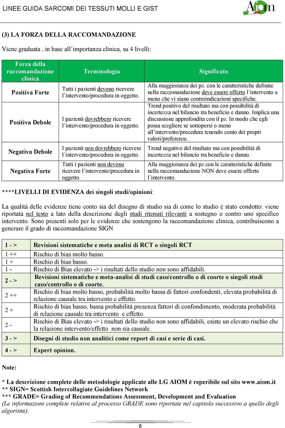 Tutti i pazienti non devono ricevere l intervento/procedura in oggetto. Significato Alla maggioranza dei pz.