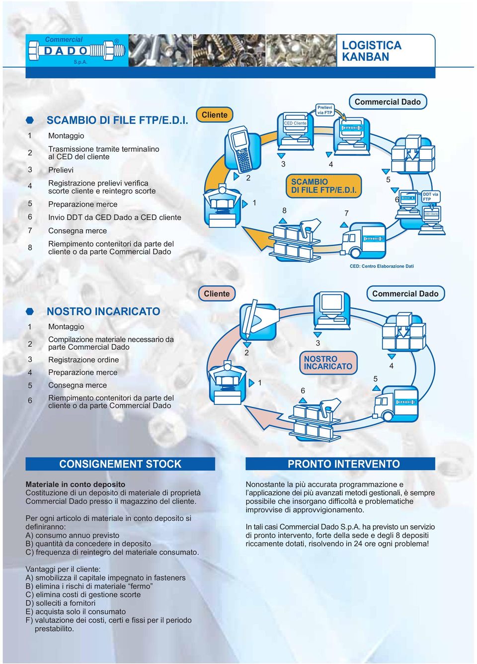 prelievi verifica scorte cliente e reintegro scorte Preparazione merce In