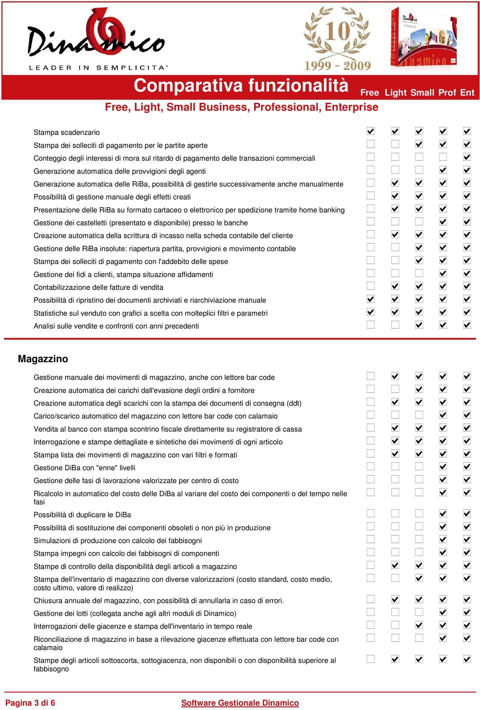 manuale degli effetti creati Presentazione delle RiBa su formato cartaceo o elettronico per spedizione tramite home banking Gestione dei castelletti (presentato e disponibile) presso le banche