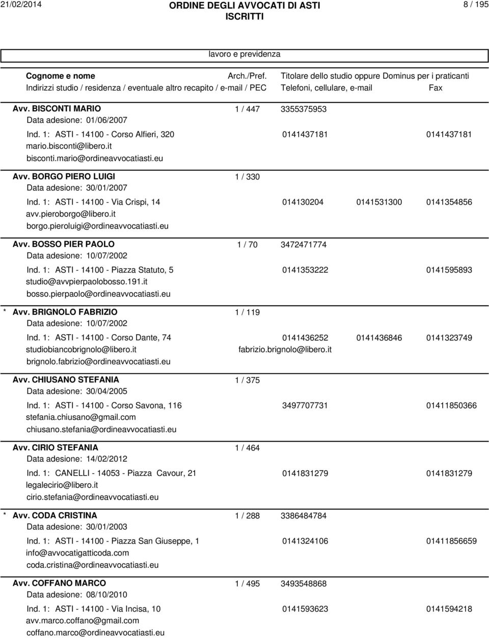 1: ASTI - 14100 - Piazza Statuto, 5 0141353222 0141595893 studio@avvpierpaolobosso.191.it bosso.pierpaolo@ordineavvocatiasti.eu Avv. BRIGNOLO FABRIZIO 1 / 119 Ind.
