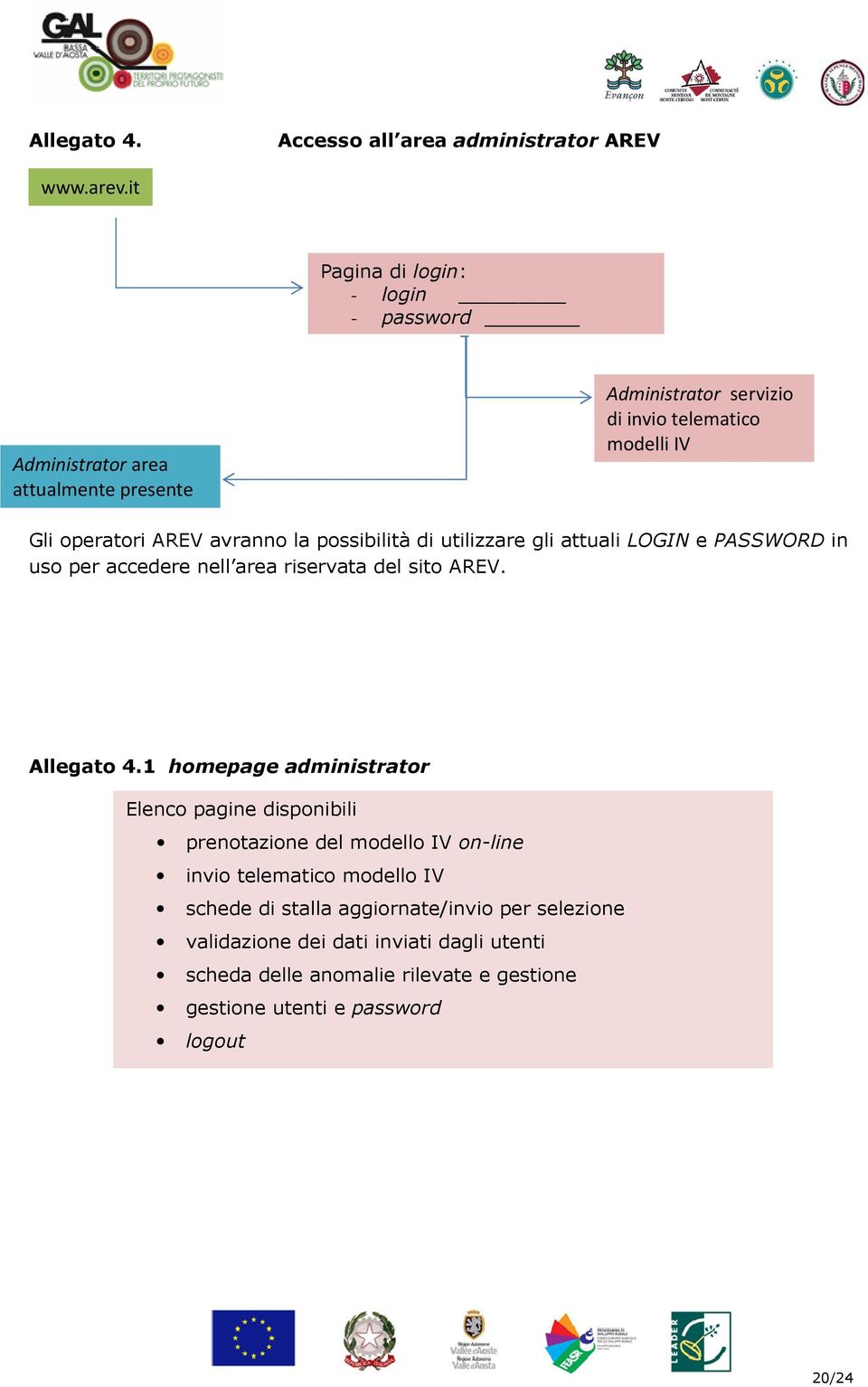 avranno la possibilità di utilizzare gli attuali LOGIN e PASSWORD in uso per accedere nell area riservata del sito AREV. Allegato 4.