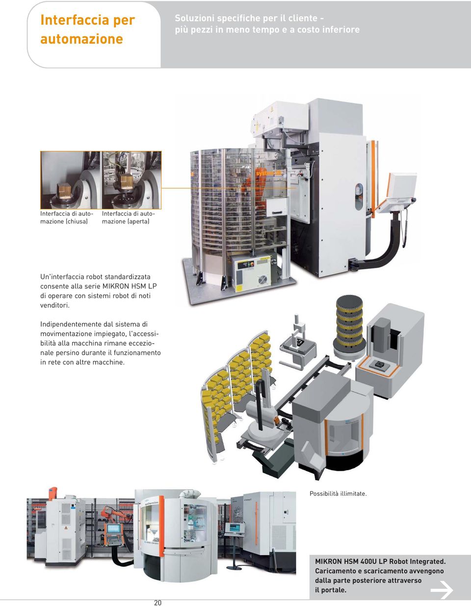 Interfaccia di automazione (aperta) Un'interfaccia robot standardizzata consente alla serie MIKRON HSM LP di operare con sistemi robot di noti venditori.