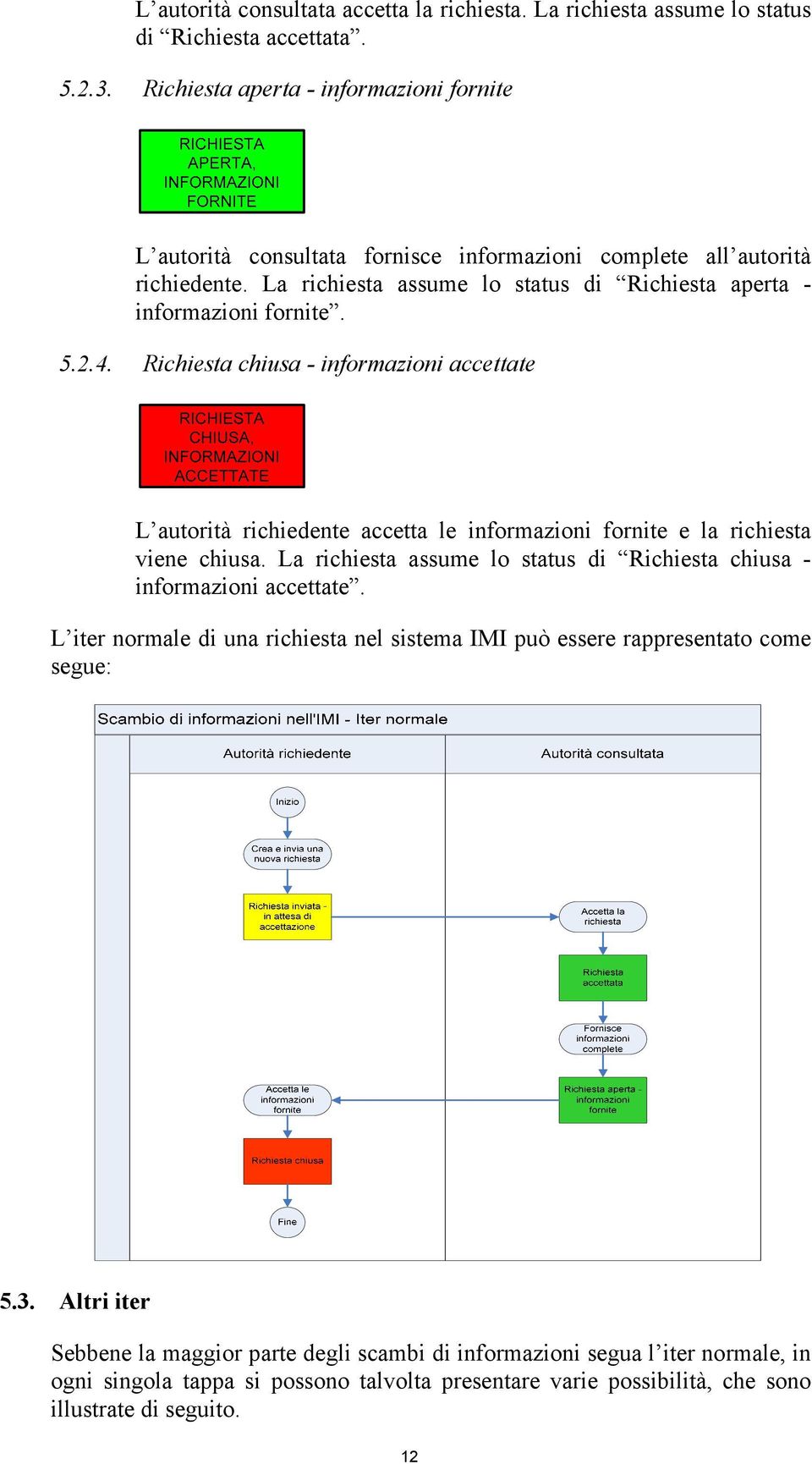 4. Richiesta chiusa - informazioni accettate L autorità richiedente accetta le informazioni fornite e la richiesta viene chiusa.