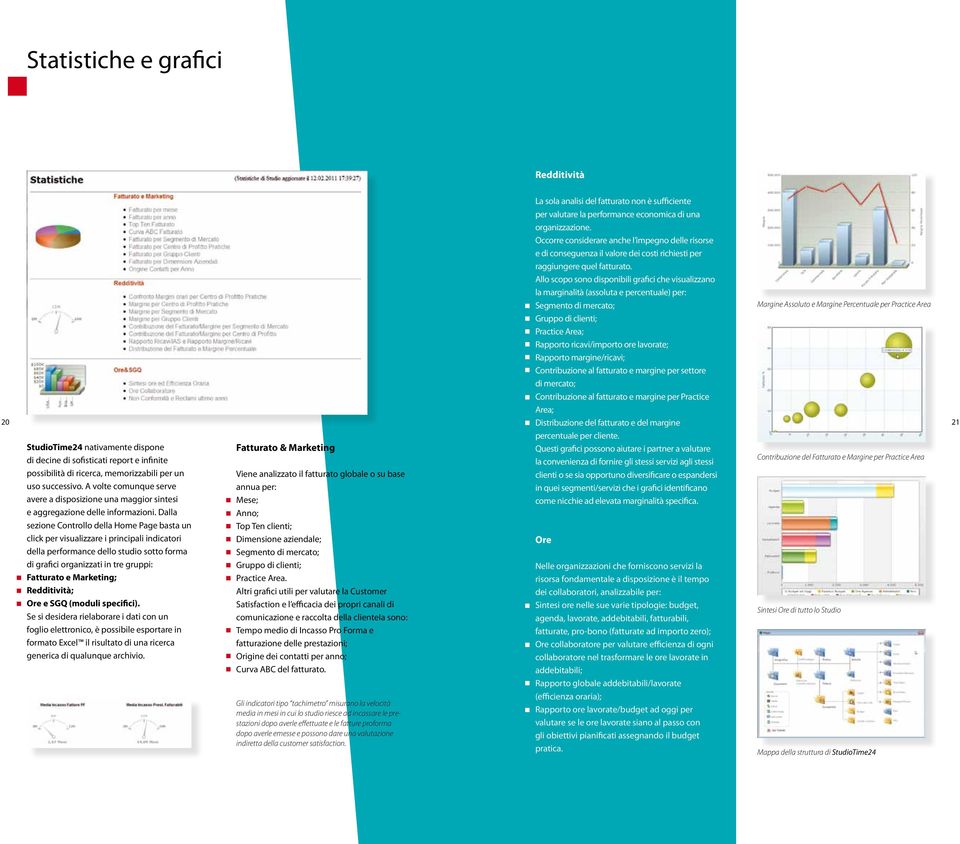 Dalla sezione Controllo della Home Page basta un click per visualizzare i principali indicatori della performance dello studio sotto forma di grafici organizzati in tre gruppi: Fatturato e Marketing;