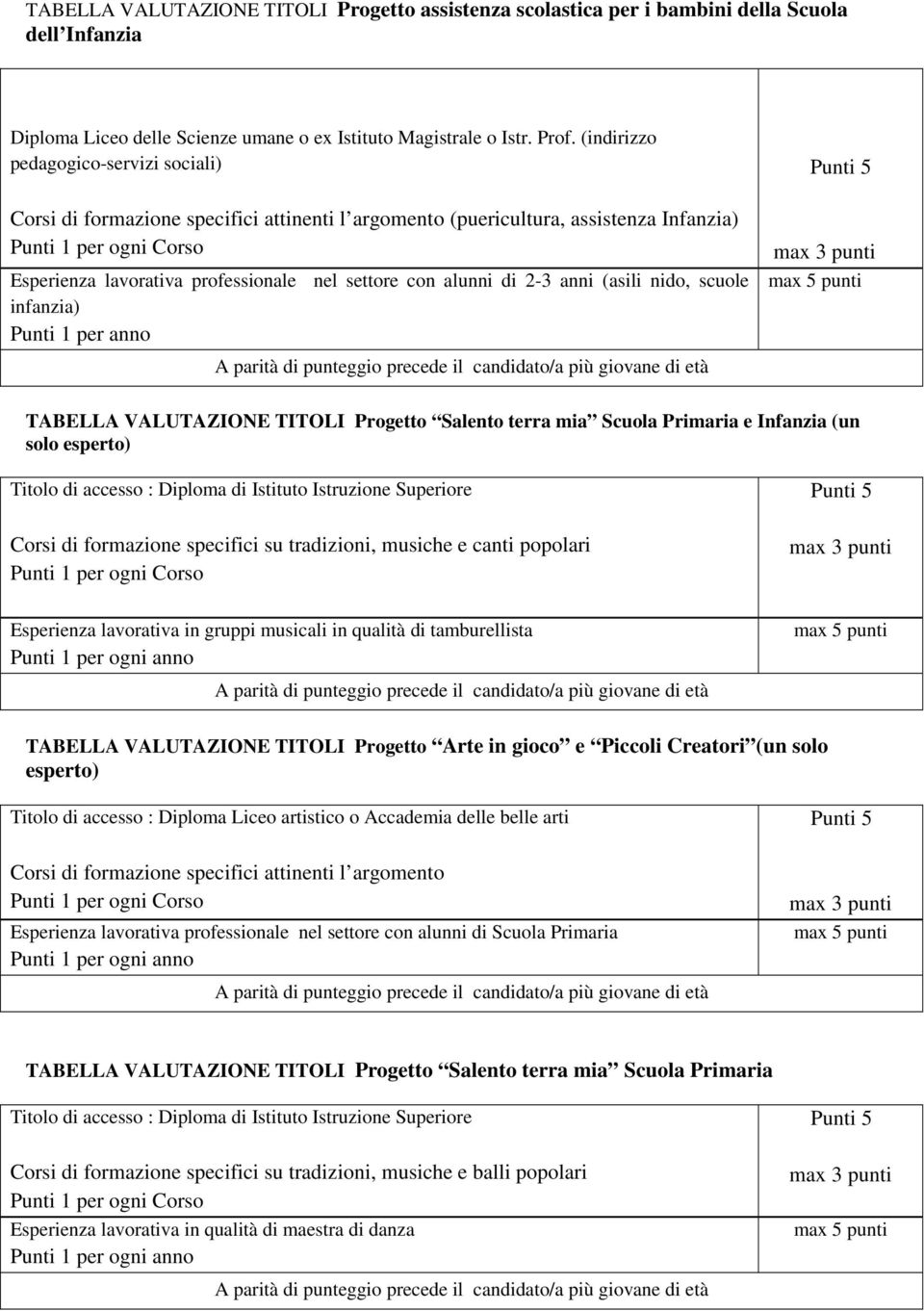 (asili nido, scuole infanzia) Punti 1 per anno TABELLA VALUTAZIONE TITOLI Progetto Salento terra mia Scuola Primaria e Infanzia (un solo esperto) Titolo di accesso : Diploma di Istituto Istruzione