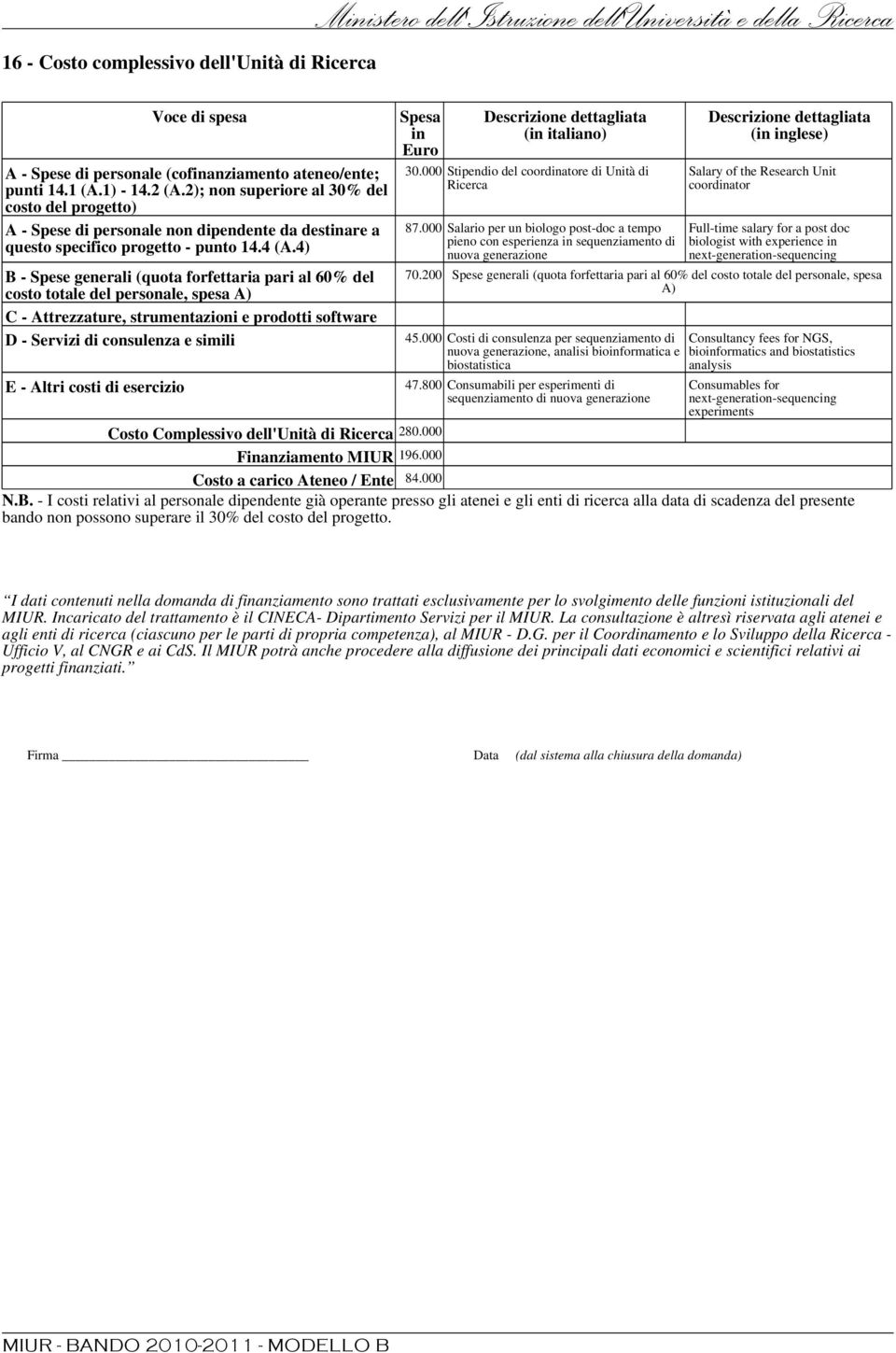 4) B - Spese generali (quota forfettaria pari al 60% del costo totale del personale, spesa A) C - Attrezzature, strumentazioni e prodotti software D - Servizi di consulenza e simili E - Altri costi