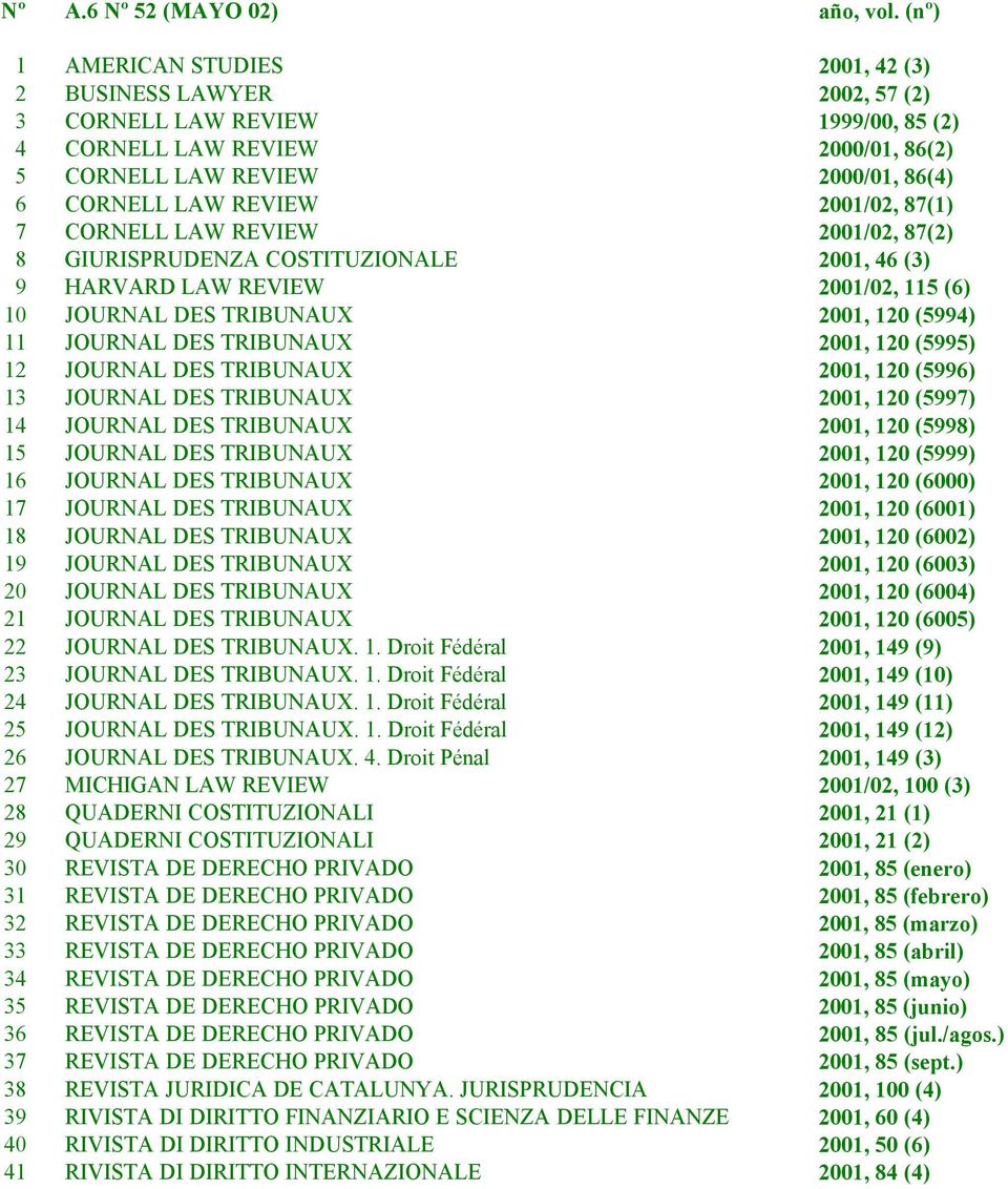 2001/02, 87(1) 7 CORNELL LAW REVIEW 2001/02, 87(2) 8 GIURISPRUDENZA COSTITUZIONALE 2001, 46 (3) 9 HARVARD LAW REVIEW 2001/02, 115 (6) 10 JOURNAL DES TRIBUNAUX 2001, 120 (5994) 11 JOURNAL DES