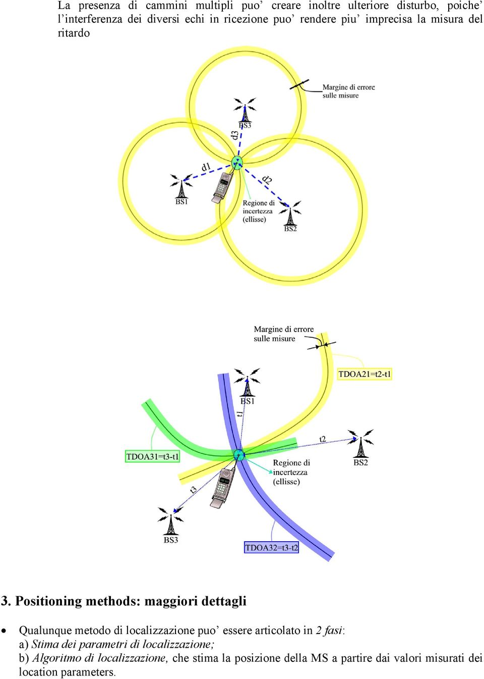 Positioning methods: maggiori dettagli Qualunque metodo di localizzazione puo essere articolato in fasi: a)