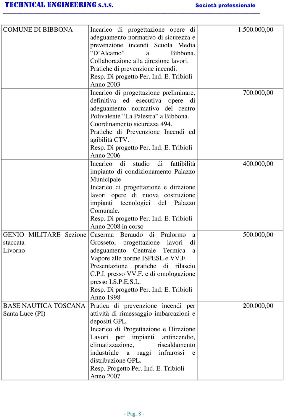 Anno 2003 Incarico di progettazione preliminare, definitiva ed esecutiva opere di adeguamento normativo del centro Polivalente La Palestra a Bibbona. Coordinamento sicurezza 494.