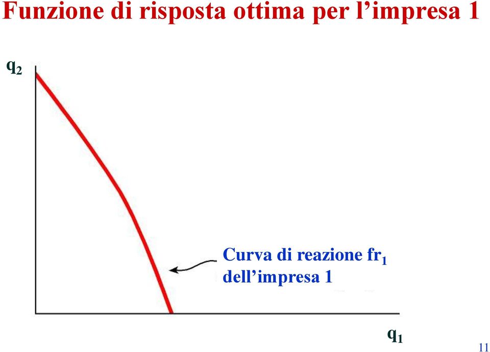 q 2 urva di reazione