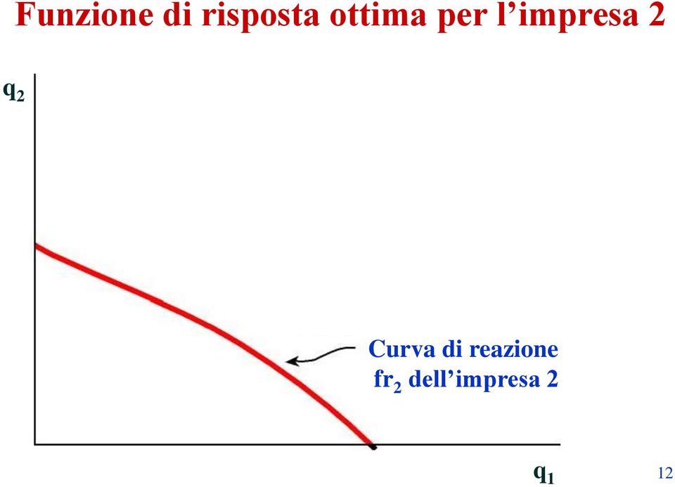 q 2 urva di reazione