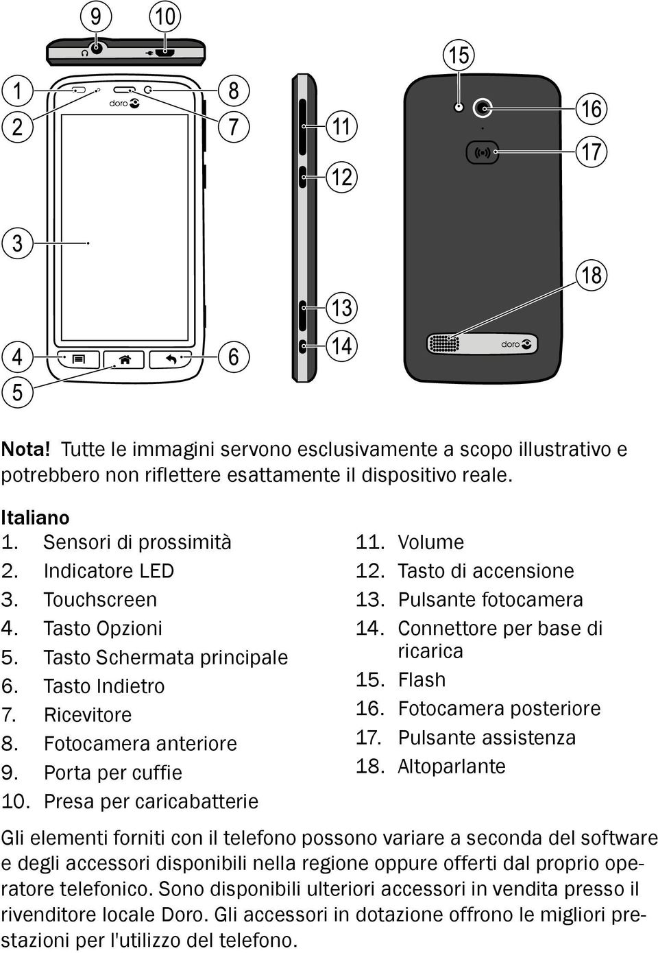 Presa per caricabatterie 11. Volume 12. Tasto di accensione 13. Pulsante fotocamera 14. Connettore per base di ricarica 15. Flash 16. Fotocamera posteriore 17. Pulsante assistenza 18.