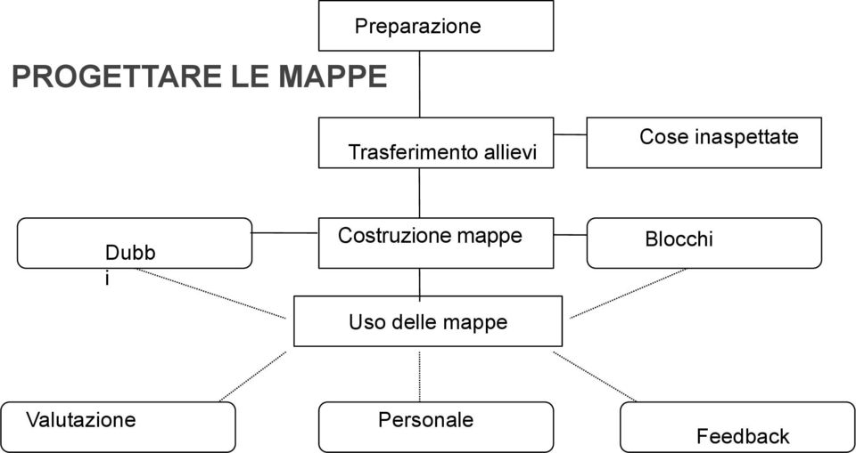 inaspettate Dubb i Costruzione mappe