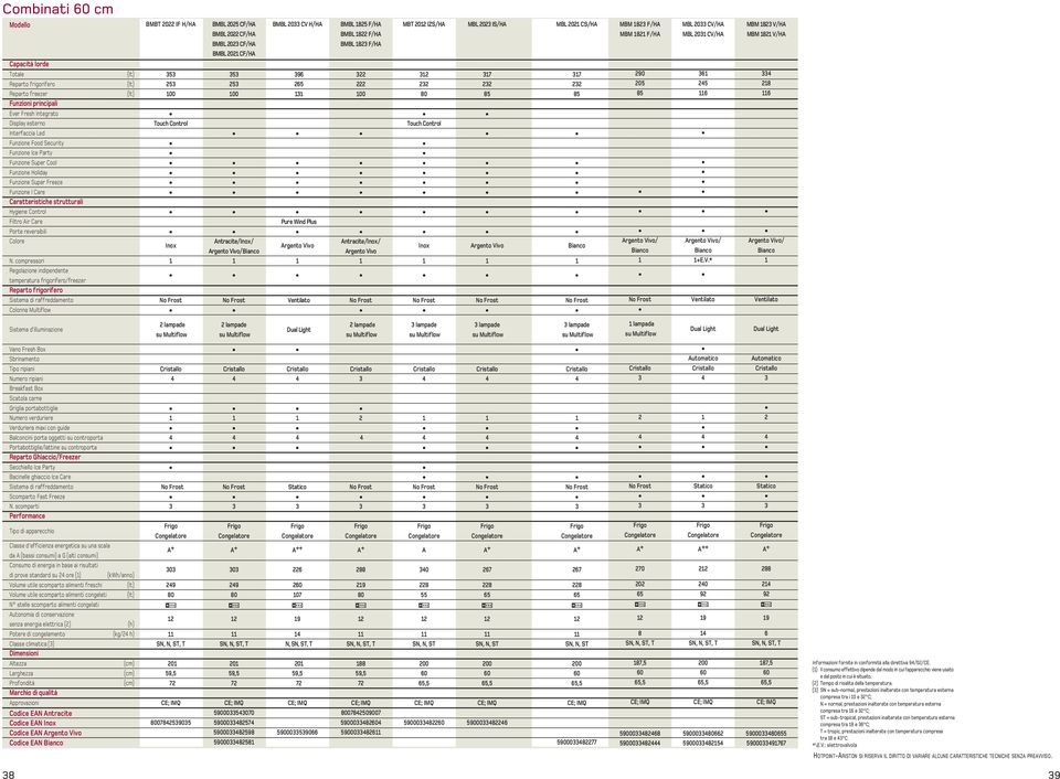 compressori Regolazione indipendente temperatura frigorifero/freezer Reparto frigorifero Colonna Multiflow BMBT 0 IF H/HA 5 5 00 Touch Control Inox BMBL 05 CF/HA BMBL 0 CF/HA BMBL 0 CF/HA BMBL 0