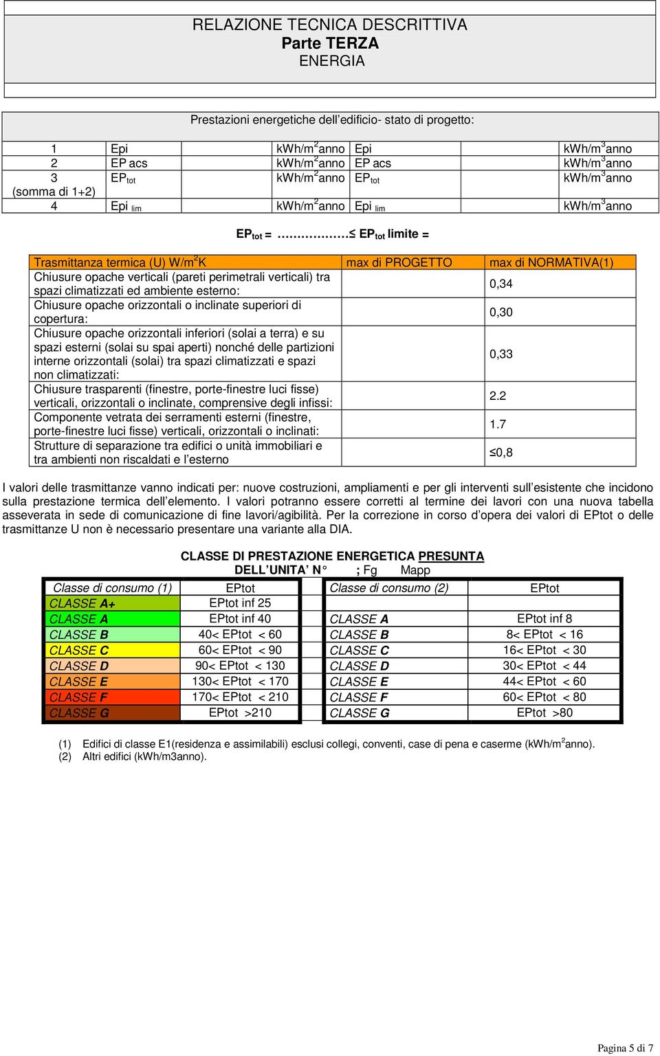 opache verticali (pareti perimetrali verticali) tra spazi climatizzati ed ambiente esterno: 0,34 Chiusure opache orizzontali o inclinate superiori di copertura: 0,30 Chiusure opache orizzontali