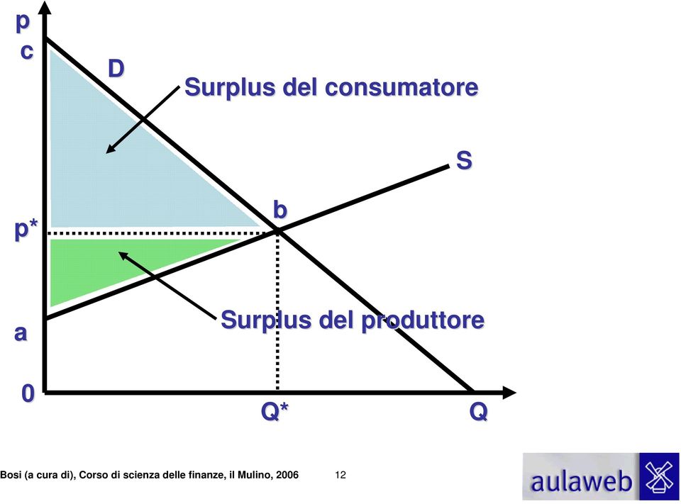 Bosi (a cura di), Corso di scienza