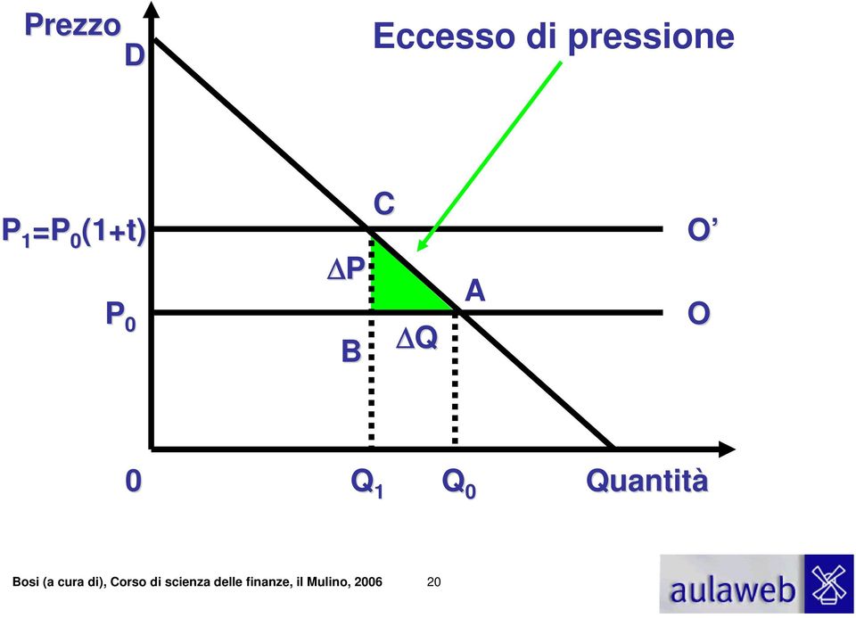 Q 1 Q 0 Bosi (a cura di), Corso di