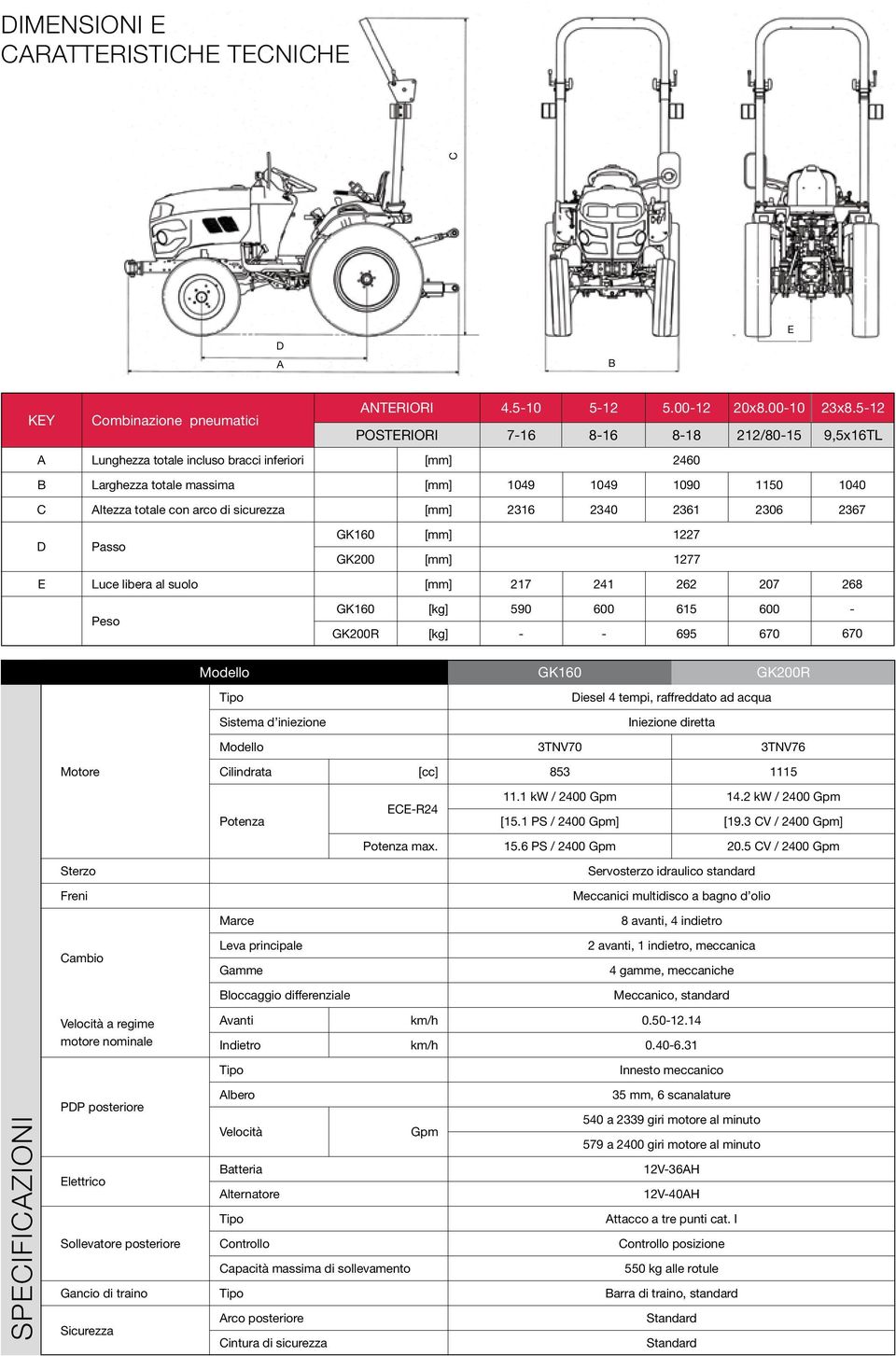 2367 D Passo GK160 GK200 1227 1277 E Luce libera al suolo 217 241 262 207 268 Peso GK160 GK200R [kg] [kg] 590-600 - 615 695 600 670-670 Modello GK160 GK200R Tipo Sistema d iniezione Diesel 4 tempi,