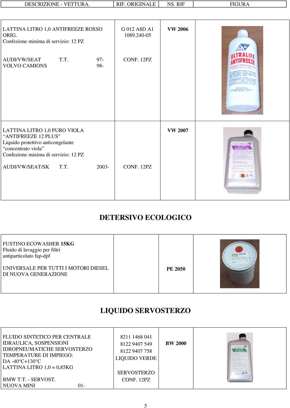 SERVOSTERZO FLUIDO SINTETICO PER CENTRALE IDRAULICA, SOSPENSIONI IDROPNEUMATICHE SERVOSTERZO TEMPERATURE DI IMPIEGO: DA -40 C+130 C LATTINA LITRO 1,0 = 0,85KG BMW T.T. - SERVOST.