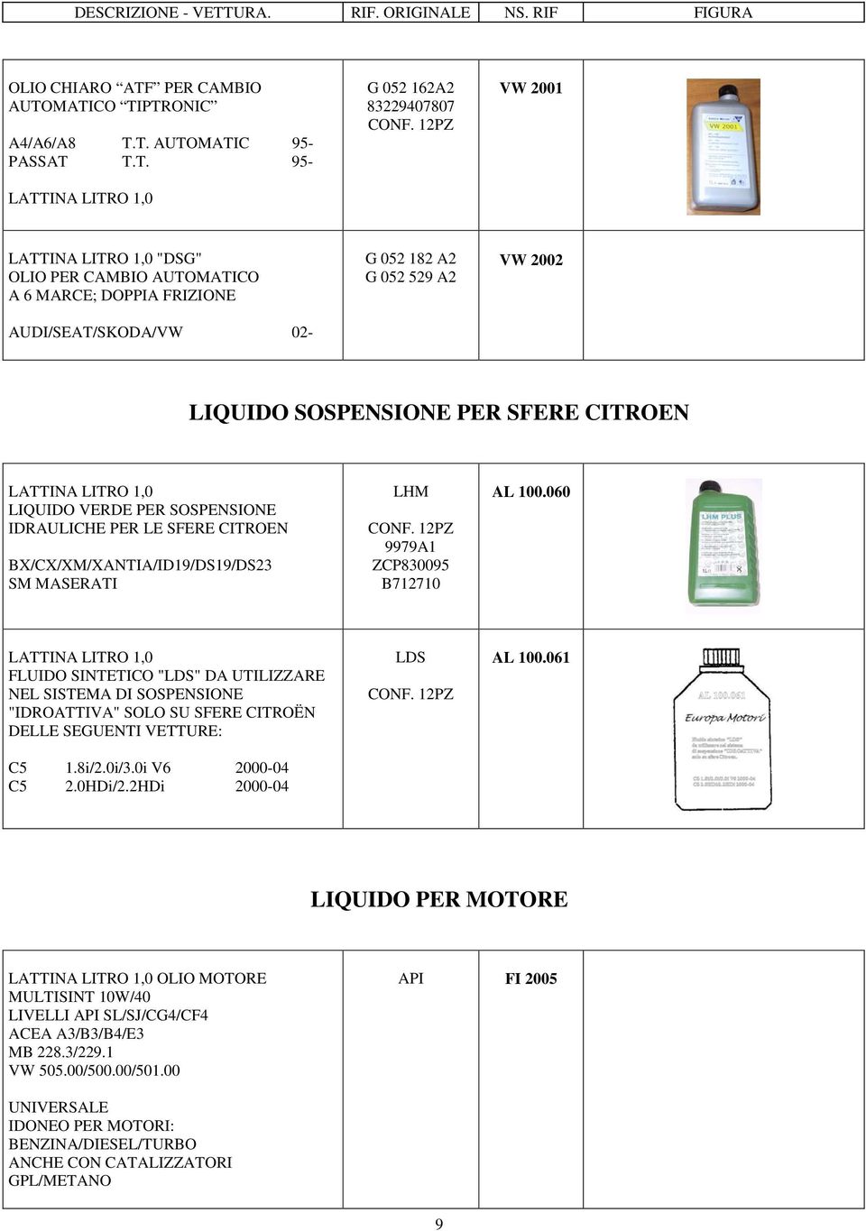 MATICO TIPTRONIC A4/A6/A8 T.T. AUTOMATIC 95- PASSAT T.T. 95- LATTINA LITRO 1,0 G 052 162A2 83229407807 VW 2001 LATTINA LITRO 1,0 "DSG" OLIO MATICO A 6 MARCE; DOPPIA FRIZIONE AUDI/SEAT/SKODA/VW 02- G