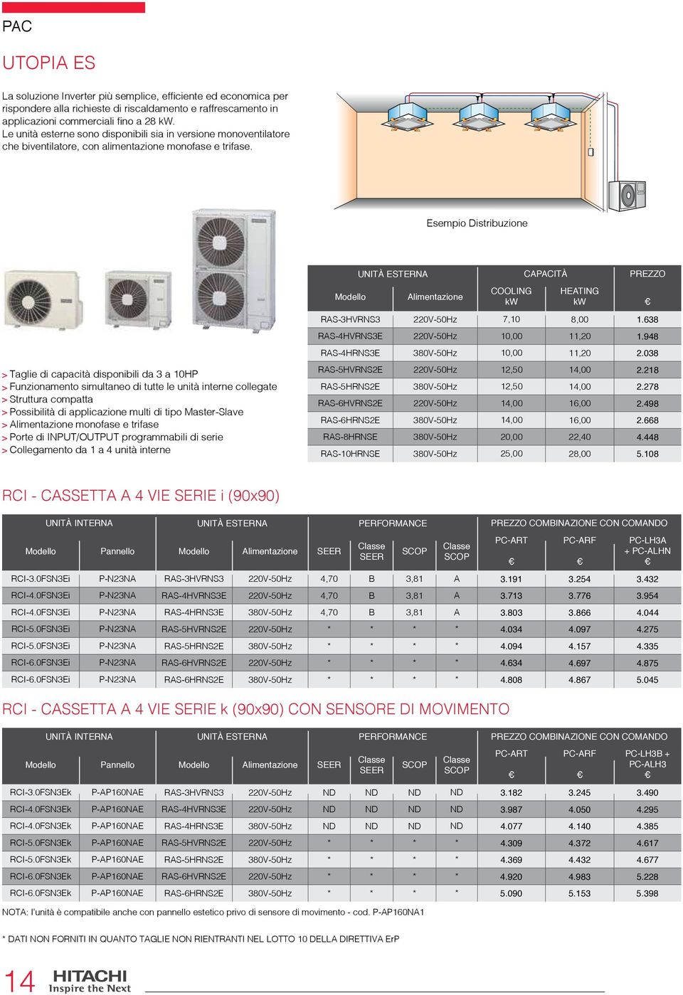 Esempio Distribuzione UNITÀ ESTERNA CAPACITÀ Alimentazione COOLING HEATING RAS-3HVRNS3 220V-50Hz 7,10 8,00 1.