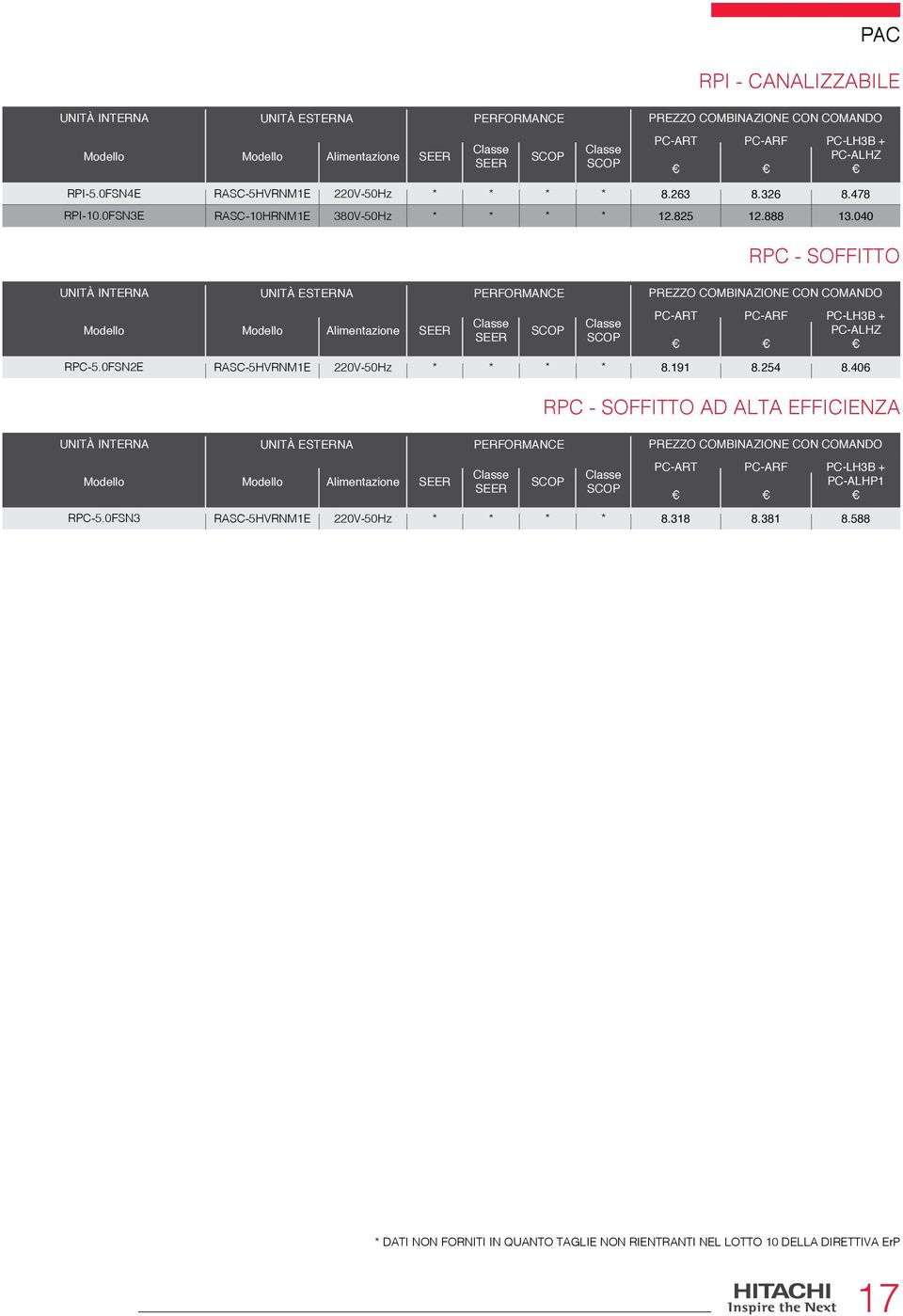 040 RPC - SOFFITTO UNITÀ INTERNA UNITÀ ESTERNA PERFORMANCE COMBINAZIONE CON COMANDO Alimentazione PC-LH3B + PC-ALHZ RPC-5.0FSN2E RASC-5HVRNM1E 220V-50Hz * * * * 8.191 8.254 8.