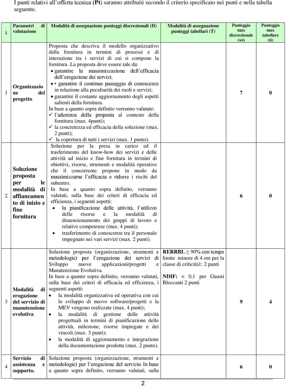 Proposta che descriva il modello organizzativo della fornitura in termini di processi e di interazione tra i servizi di cui si compone la fornitura.