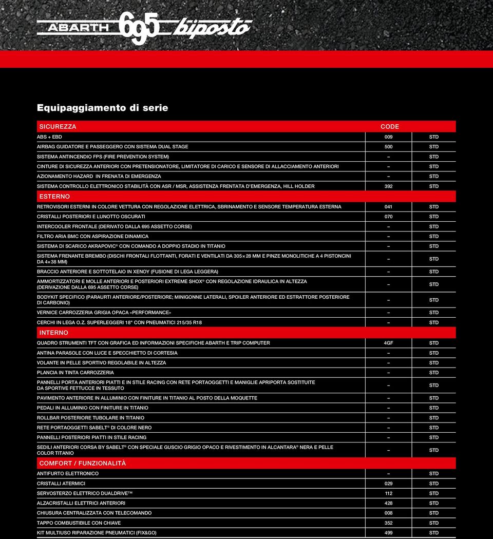 E SENSORE TEMPERATURA ESTERNA 041 CRISTALLI POSTERIORI E LUNOTTO OSCURATI 070 INTERCOOLER FRONTALE (DERIVATO DALLA 695 ASSETTO CORSE) FILTRO ARIA BMC CON ASPIRAZIONE DINAMICA SISTEMA DI SCARICO