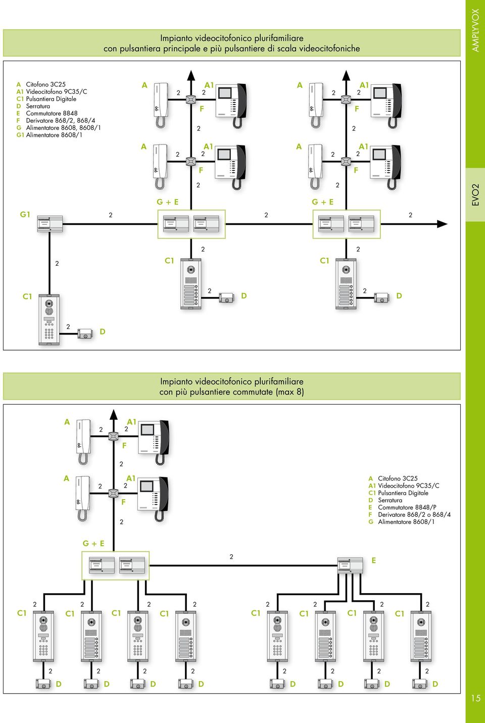 8608/1 1 1 1 1 G + E G + E G1 EVO c1 c1 c1 Impianto videocitoonico pluriamiliare con più pulsantiere commutate (max 8) 1 1 Citoono 3C5 1