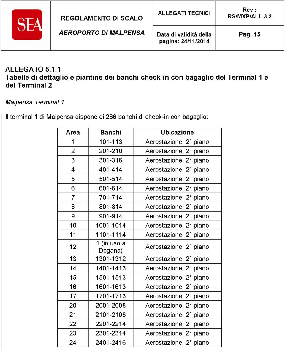 1 Tabelle di dettaglio e piantine dei banchi check-in con bagaglio del Terminal 1 e del Terminal 2 Malpensa Terminal 1 Il terminal 1 di Malpensa dispone di 266 banchi di check-in con bagaglio: Area