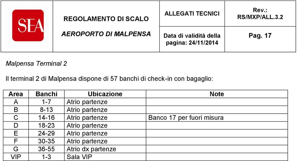 Atrio partenze C 14-16 Atrio partenze Banco 17 per fuori misura D 18-23 Atrio