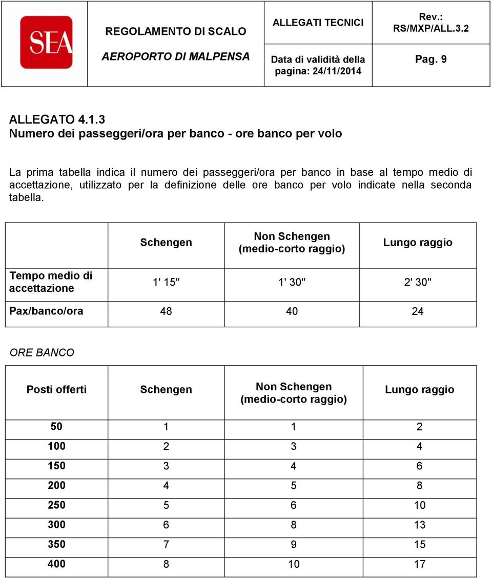 medio di accettazione, utilizzato per la definizione delle ore banco per volo indicate nella seconda tabella.