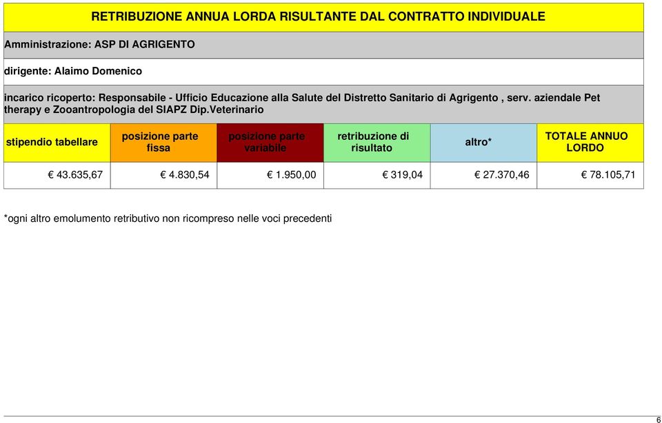 aziendale Pet therapy e Zooantropologia del SIAPZ Dip.