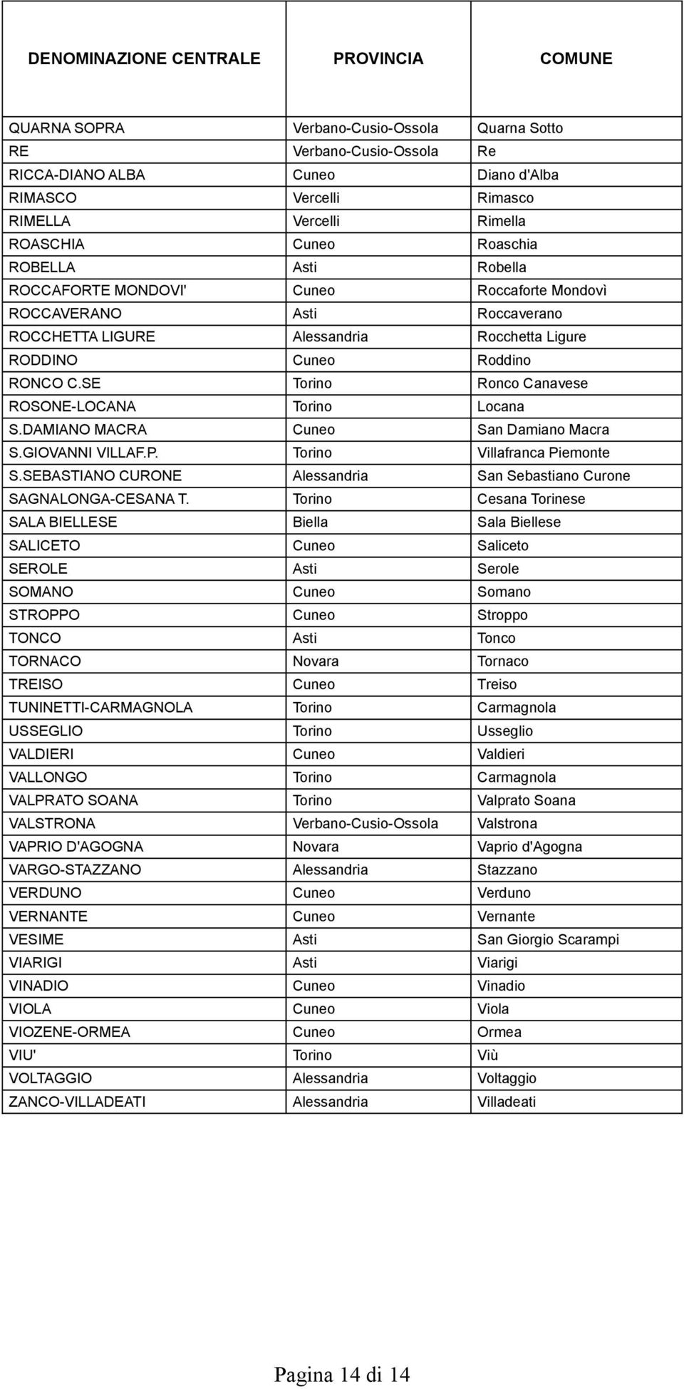 DAMIANO MACRA Cuneo San Damiano Macra S.GIOVANNI VILLAF.P. Torino Villafranca Piemonte S.SEBASTIANO CURONE Alessandria San Sebastiano Curone SAGNALONGA-CESANA T.