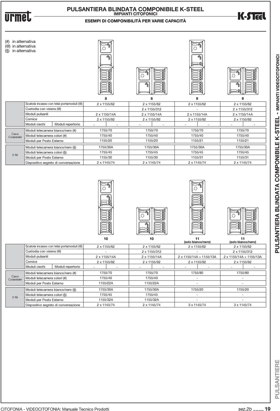 1155/21 1155/21 1755/30A 1755/30A 1755/30A 1755/30A 1755/45 1755/45 1755/45 1755/45 1155/30 1155/30 1155/31 1155/31 2 x 1145/74 2 x 1145/74 2 x 1145/74 2 x 1145/74 10 10 11 9 11 2 x 1155/62 2 x