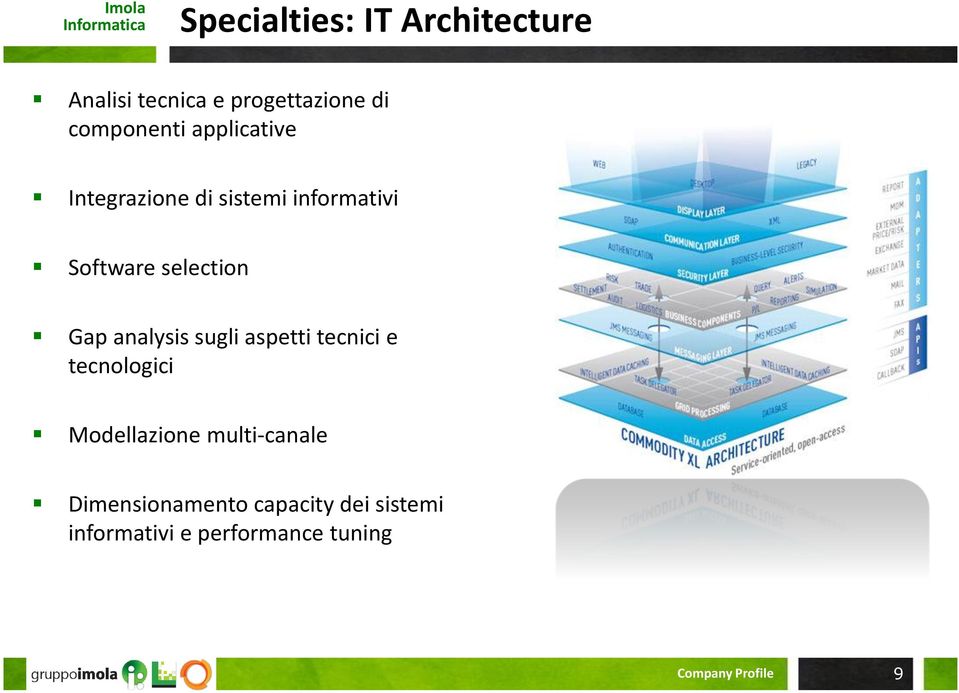 analysis sugli aspetti tecnici e tecnologici Modellazione multi-canale