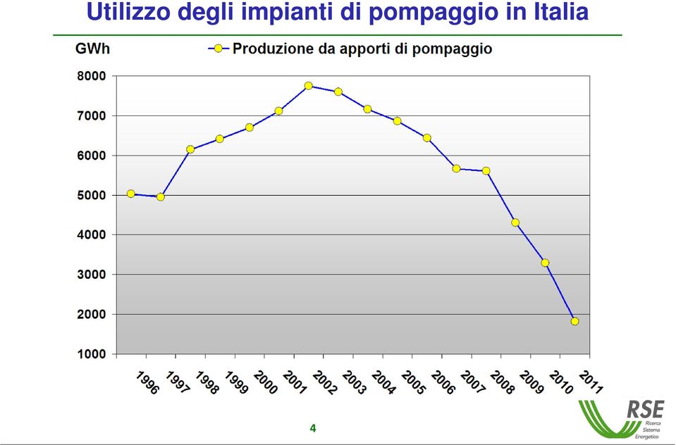 impianti di