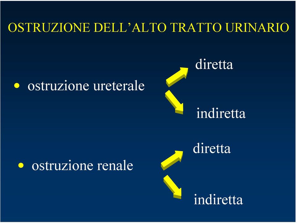 ureterale diretta indiretta