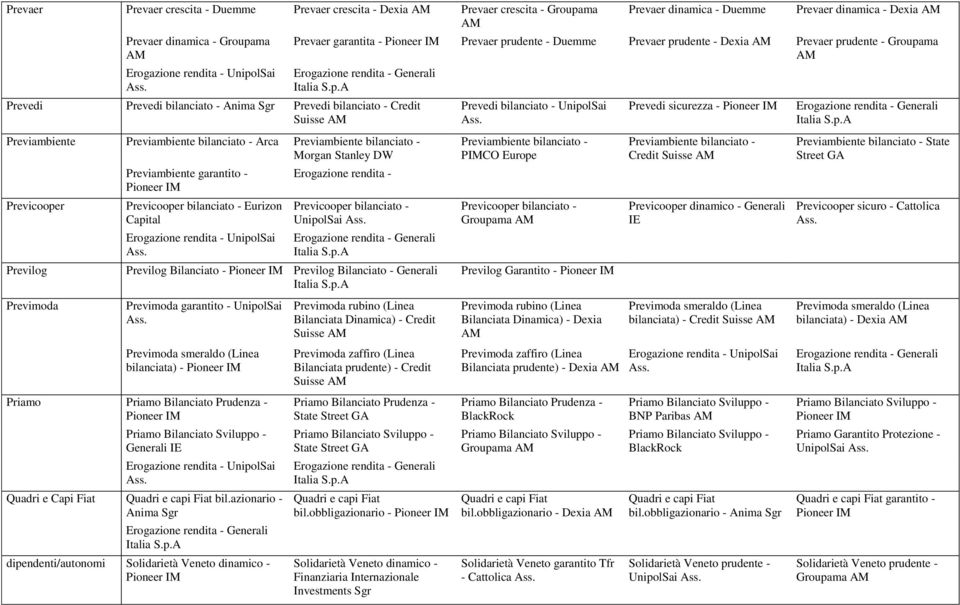 Previambiente bilanciato - Morgan Stanley DW Previcooper Previlog Previmoda Previambiente garantito - Previcooper bilanciato - Eurizon Erogazione rendita - Previcooper bilanciato - UnipolSai Previlog