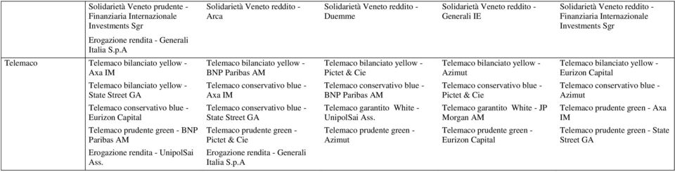 BNP Paribas Telemaco garantito White - UnipolSai