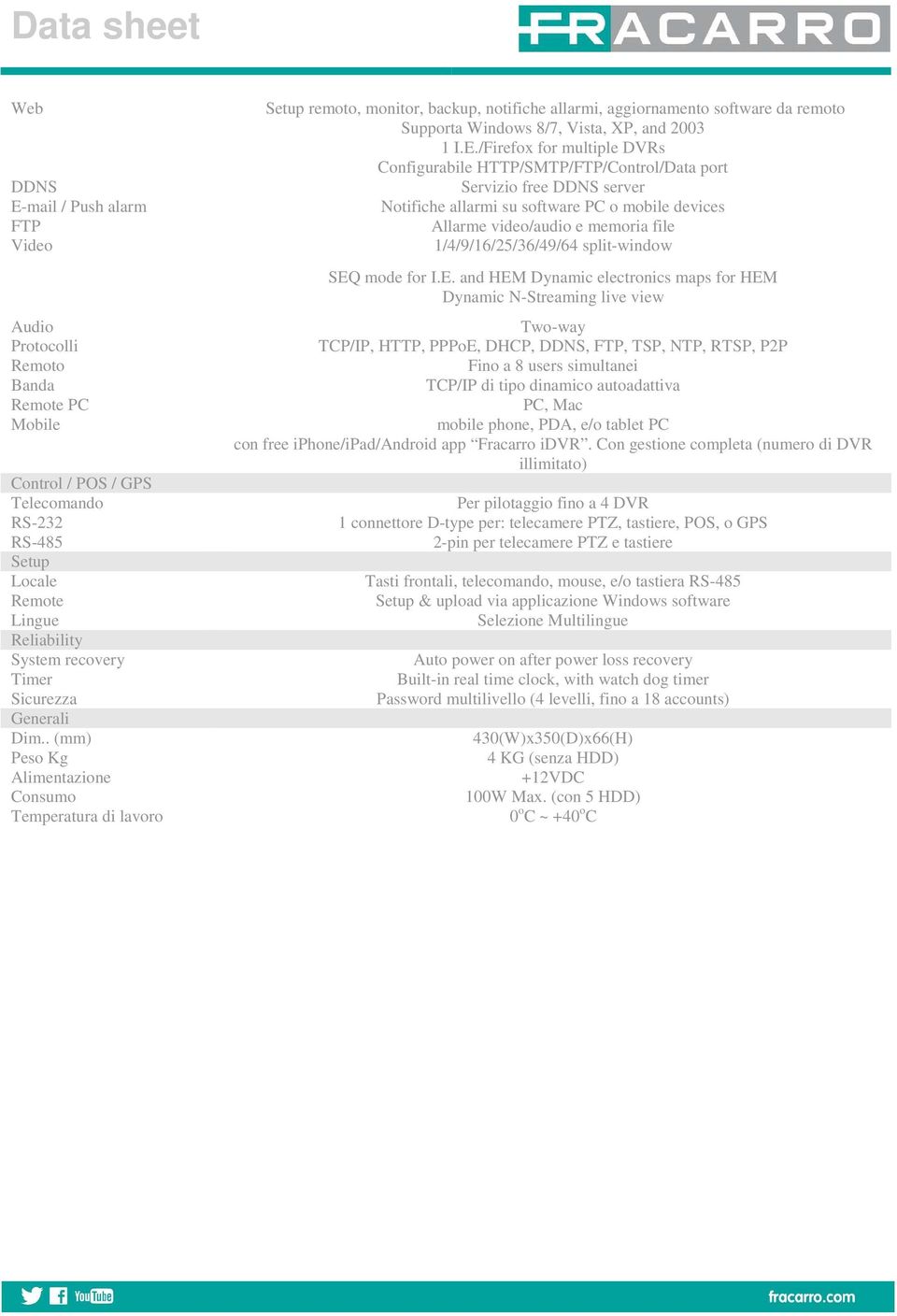 . (mm) Peso Kg Alimentazione Consumo Temperatura di lavoro Setup remoto, monitor, backup, notifiche allarmi, aggiornamento software da remoto Supporta Windows 8/7, Vista, XP, and 2003 1 I.E.