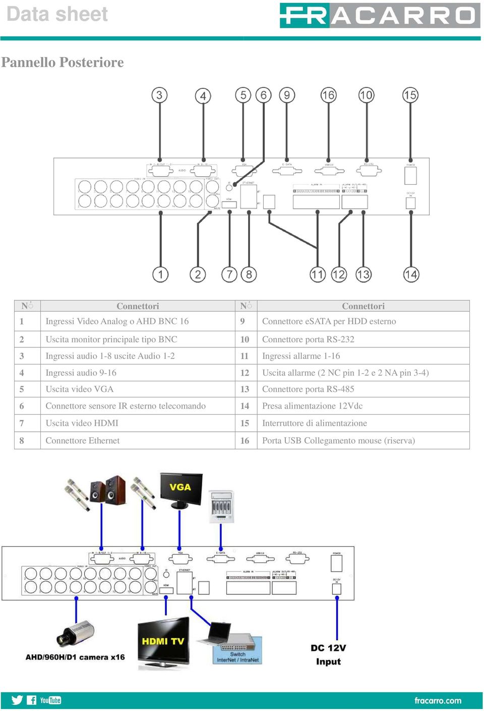 Uscita allarme (2 NC pin 1-2 e 2 NA pin 3-4) 5 Uscita video VGA 13 Connettore porta RS-485 6 Connettore sensore IR esterno telecomando 14