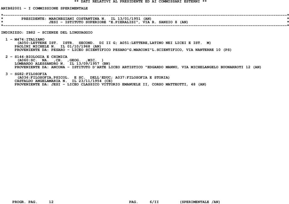 IL 01/10/1968 (AN) PROVENIENTE DA: PESARO - LICEO SCIENTIFICO PESARO"G.MARCONI"L.SCIENTIFICO, VIA NANTERRE 10 (PS) 2 - S144:BIOLOGIA E CHIMICA (A060:SC. NA.,CH.,GEOG.,MIC. ) LOMBARDO ALESSANDRO N.