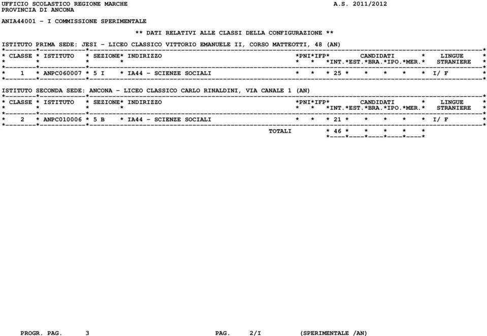 CONFIGURAZIONE ** ISTITUTO PRIMA SEDE: JESI - LICEO CLASSICO VITTORIO EMANUELE II, CORSO MATTEOTTI, 48 (AN) * 1 * ANPC060007 * 5 I * IA44 -