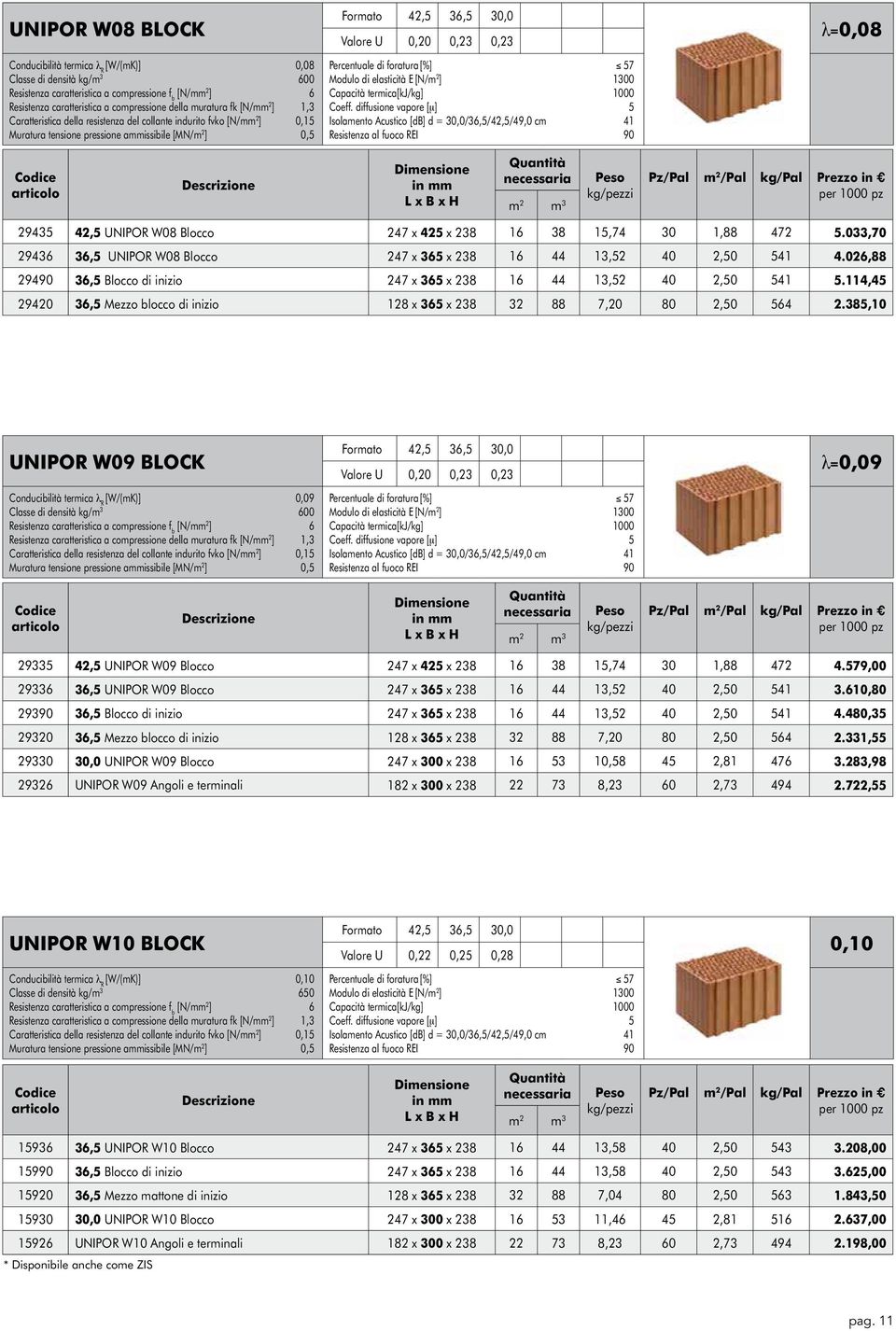 Acustico [db] d = 30,0/36,5/42,5/49,0 cm 41 Resistenza al fuoco REI 90 l=0,08 29435 42,5 UNIPOR W08 Blocco 247 x 425 x 238 16 38 15,74 30 1,88 472 5.